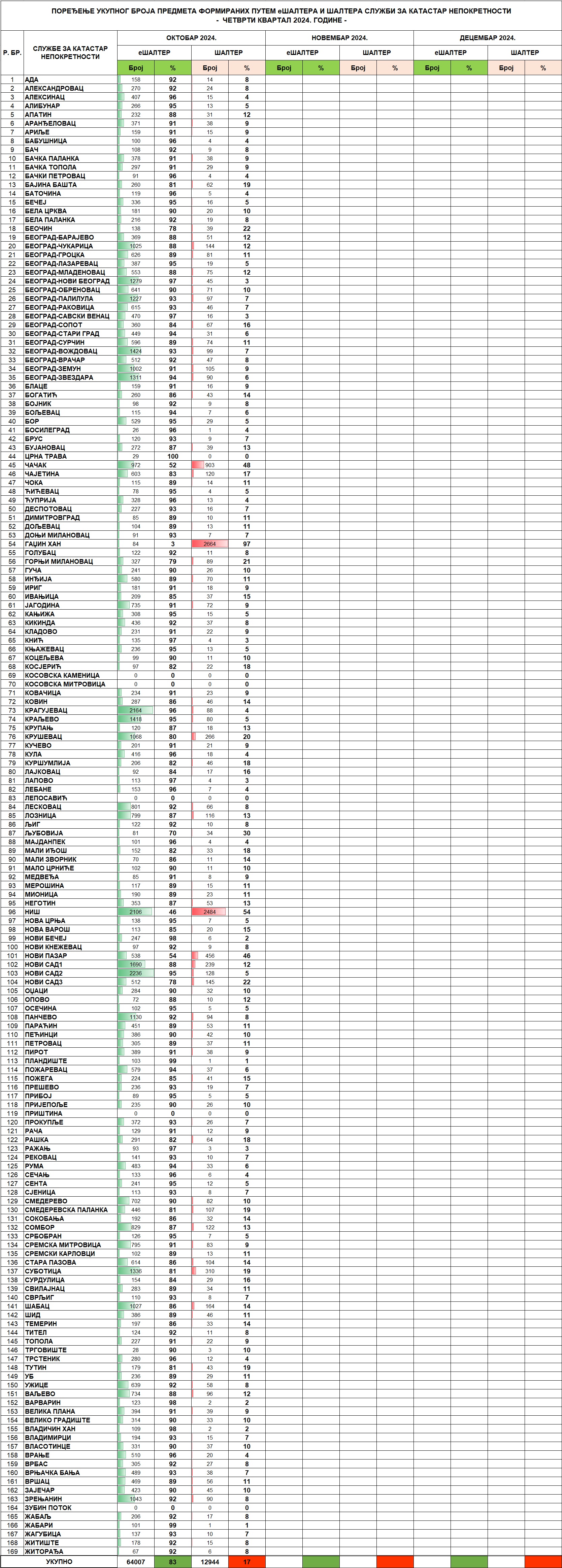 /content/images/stranice/statistika/2024/11/Tabela 2 - IV kvartal 2024okt.jpg